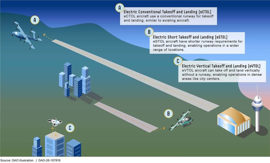 Electric Aviation and the Future of Short Flights Electric aircraft preparing for takeoff